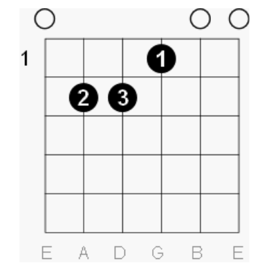 E major akord diagram